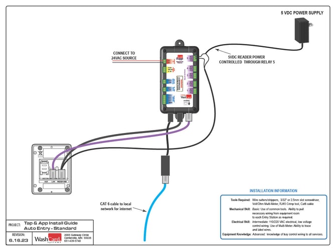 REV 4 Automatic Setup Guide For The Unitec Wash Select II - 12-1