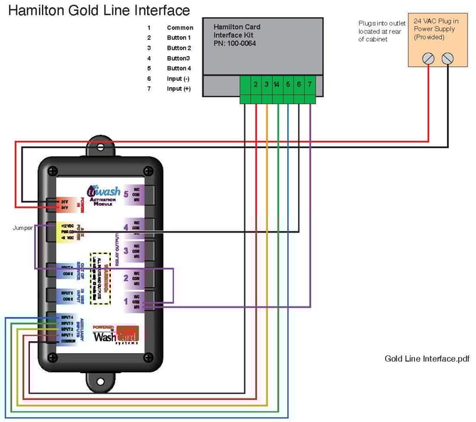 SupportSetupGuides-Goldline-V4_Page_6