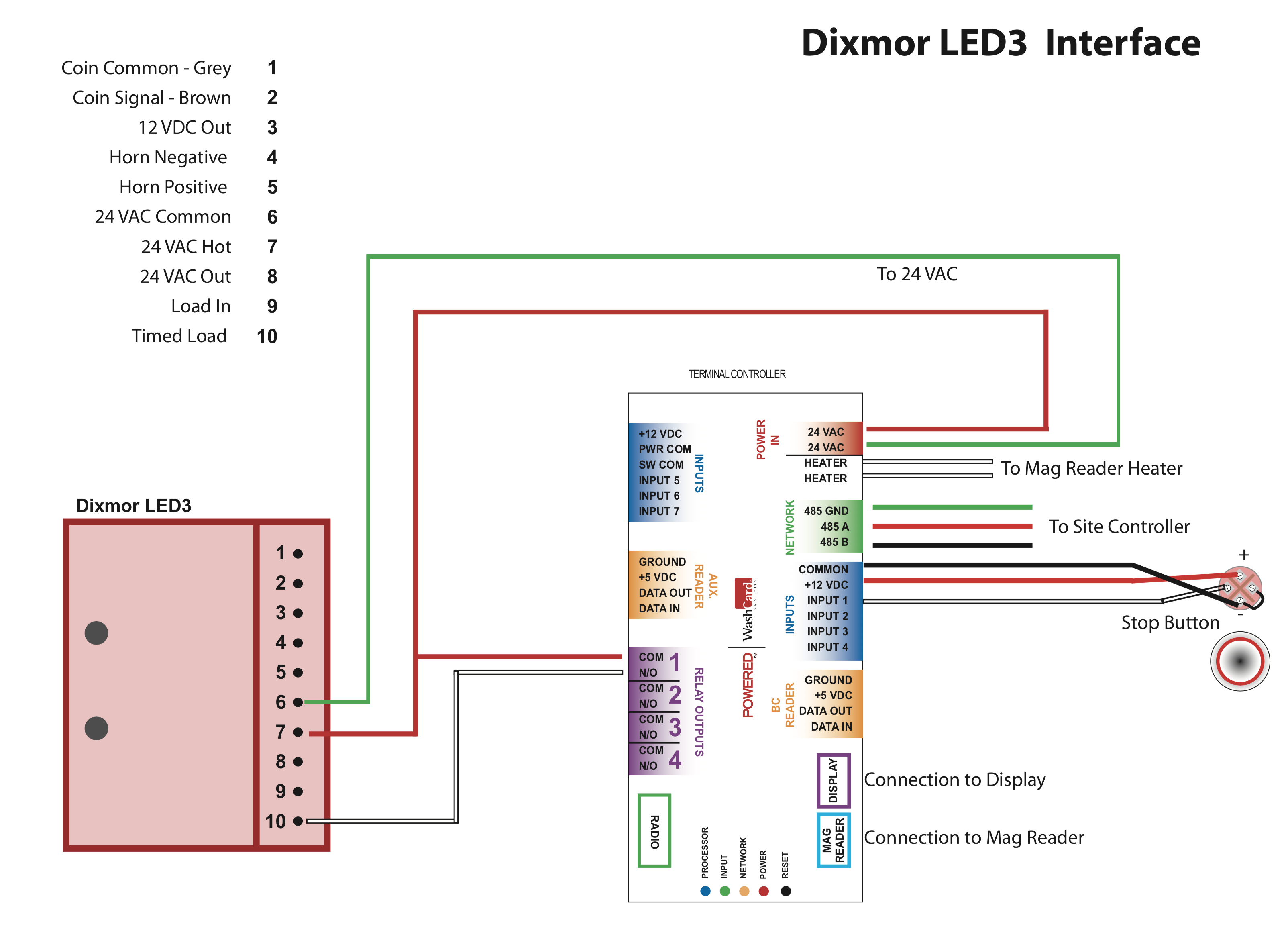 Dixmor-LED3-Bay-Latch-Interface