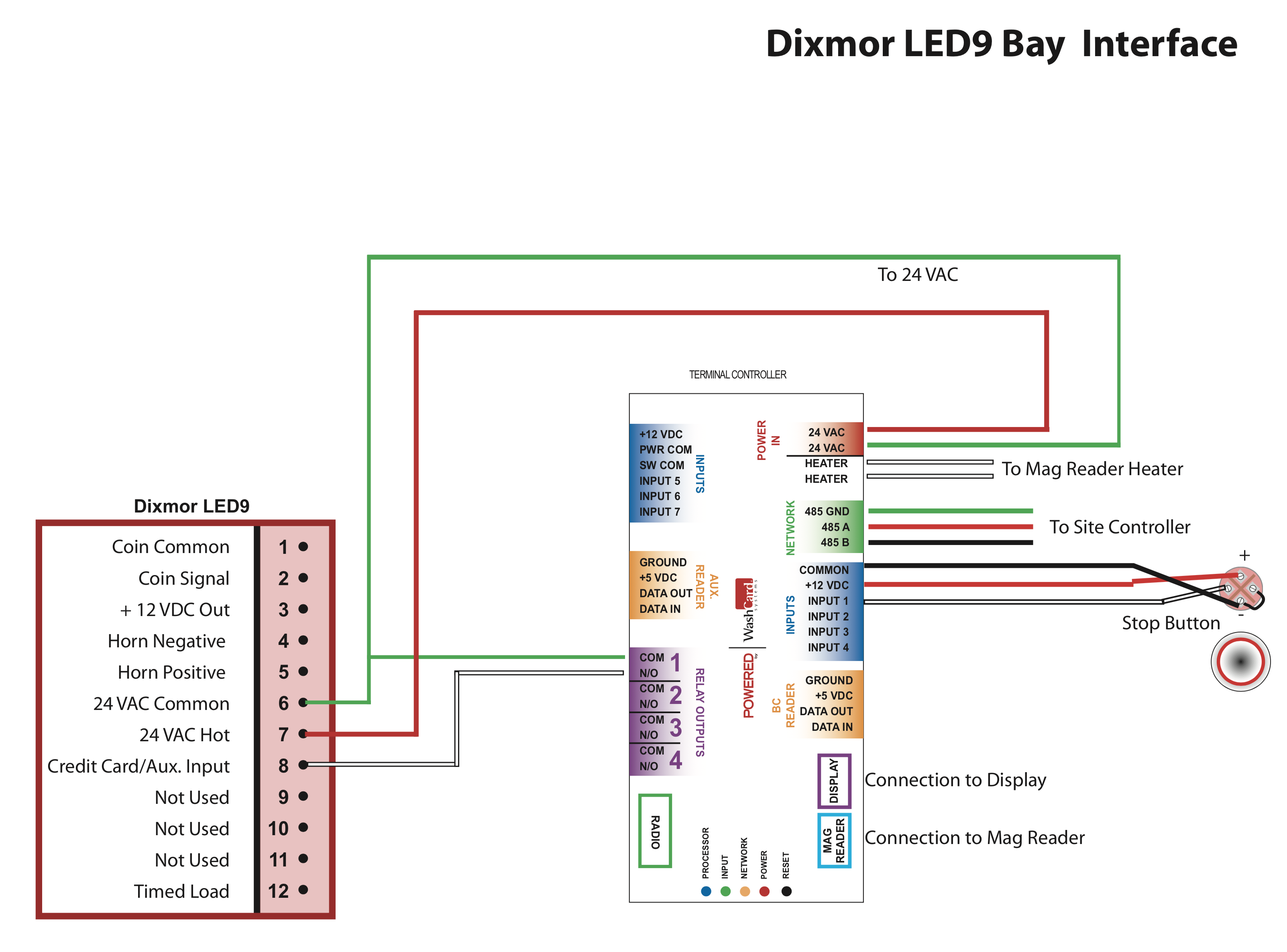 Dixmor-LED9-Bay-Latch-Interface