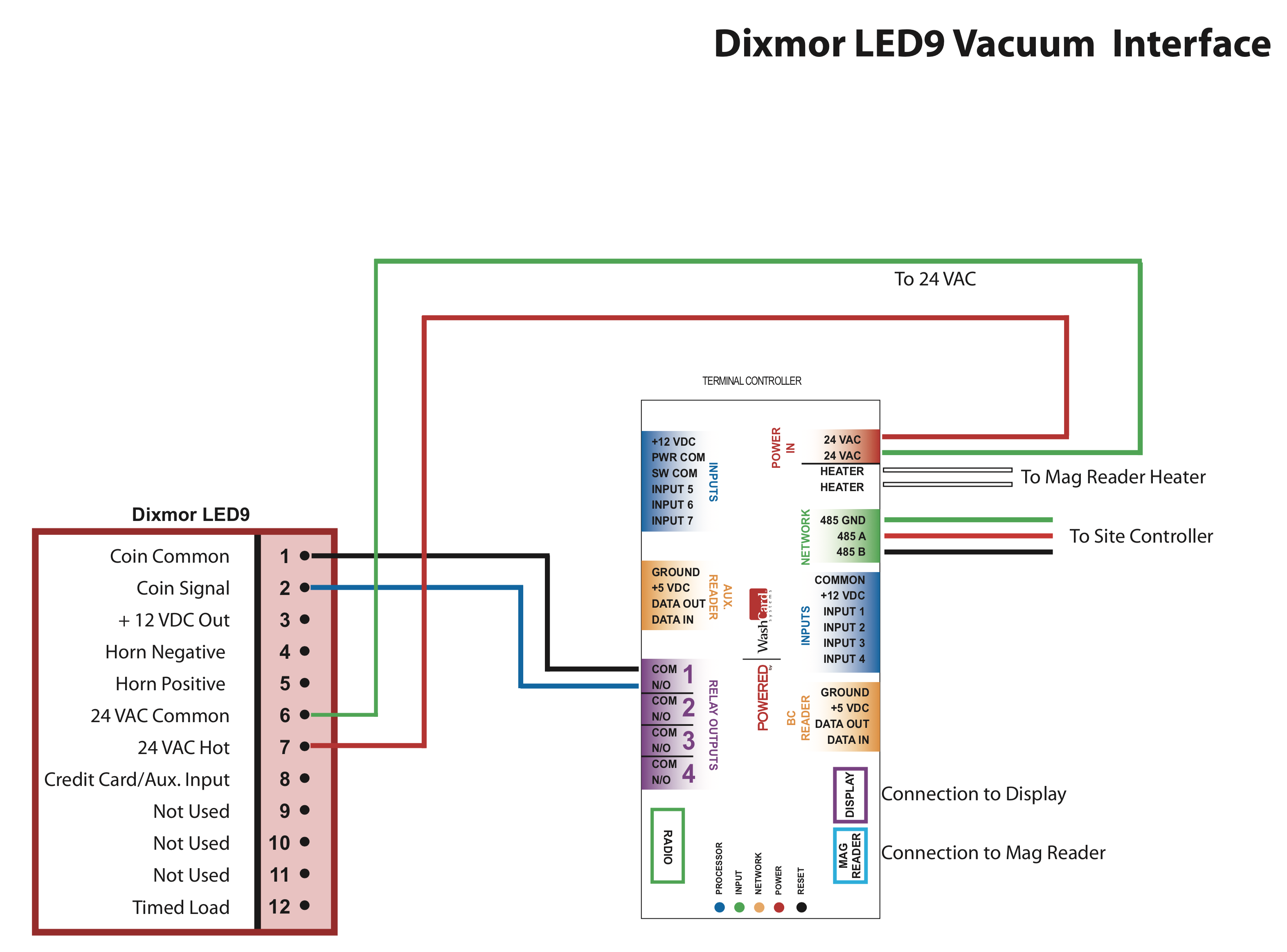 Dixmor-LED9-Vacuum-Pulse-Interface