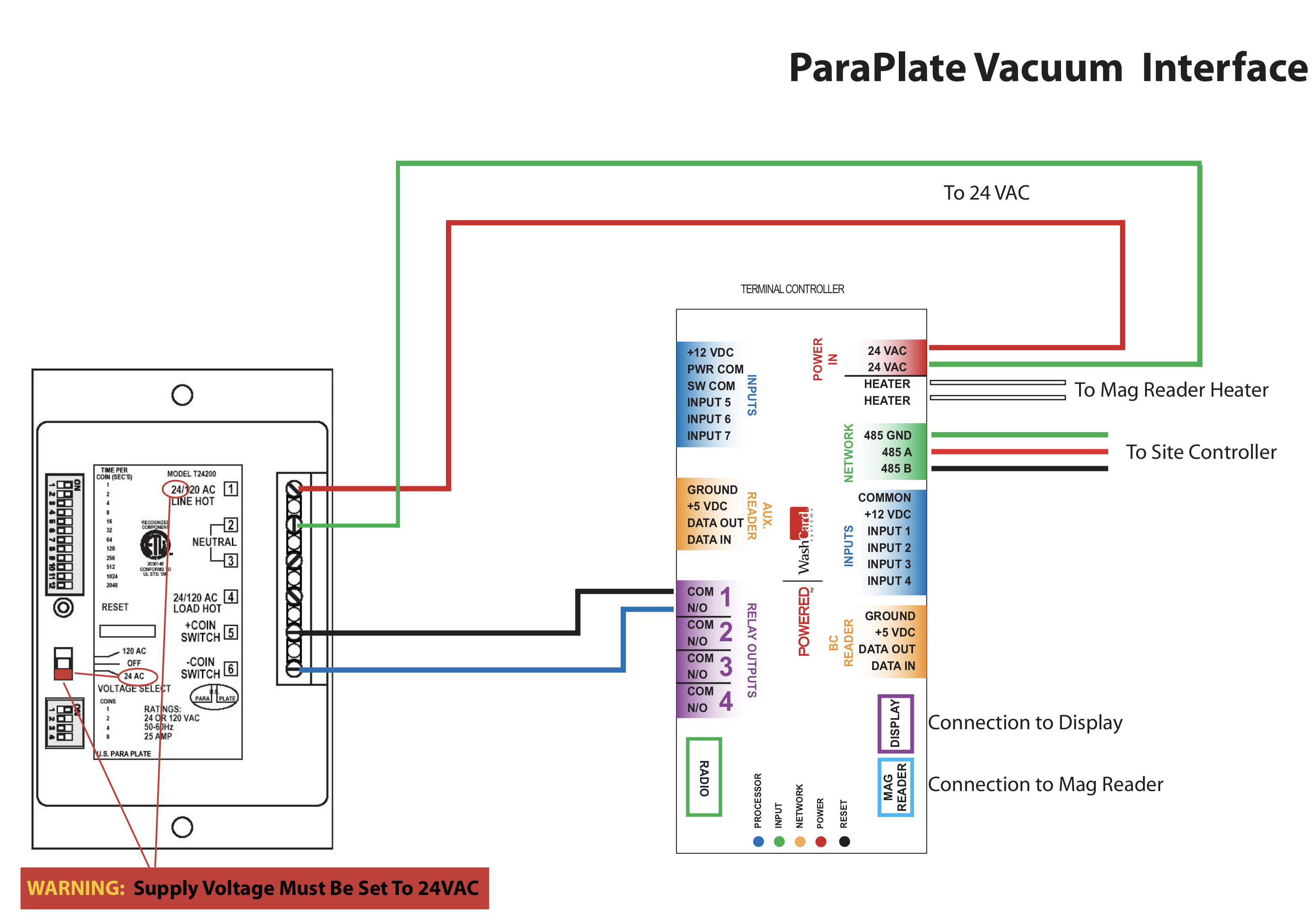 ParaPlate-Vacuum-Interface