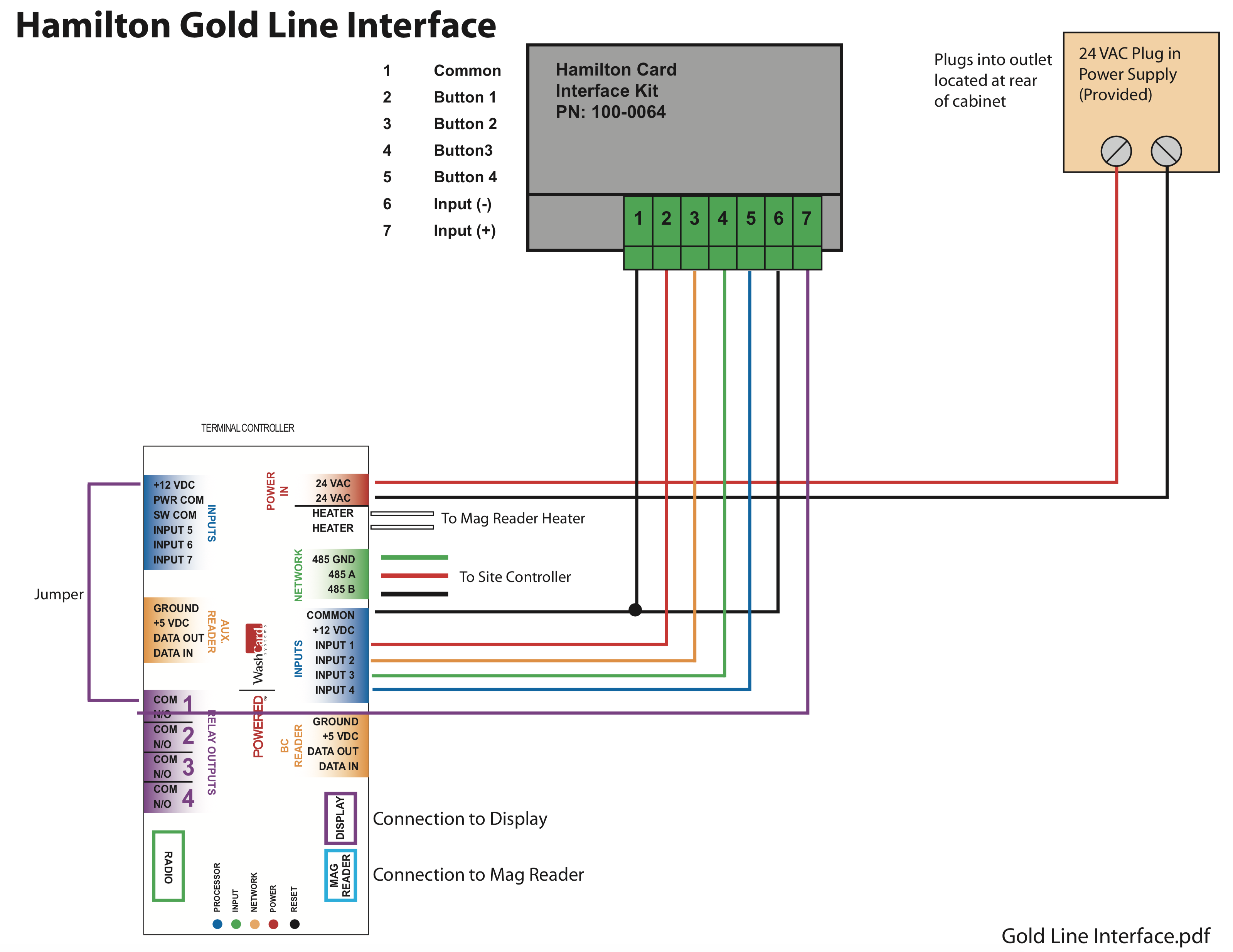 Hamilton-Gold-Line-Interface-with-G2-Controllers