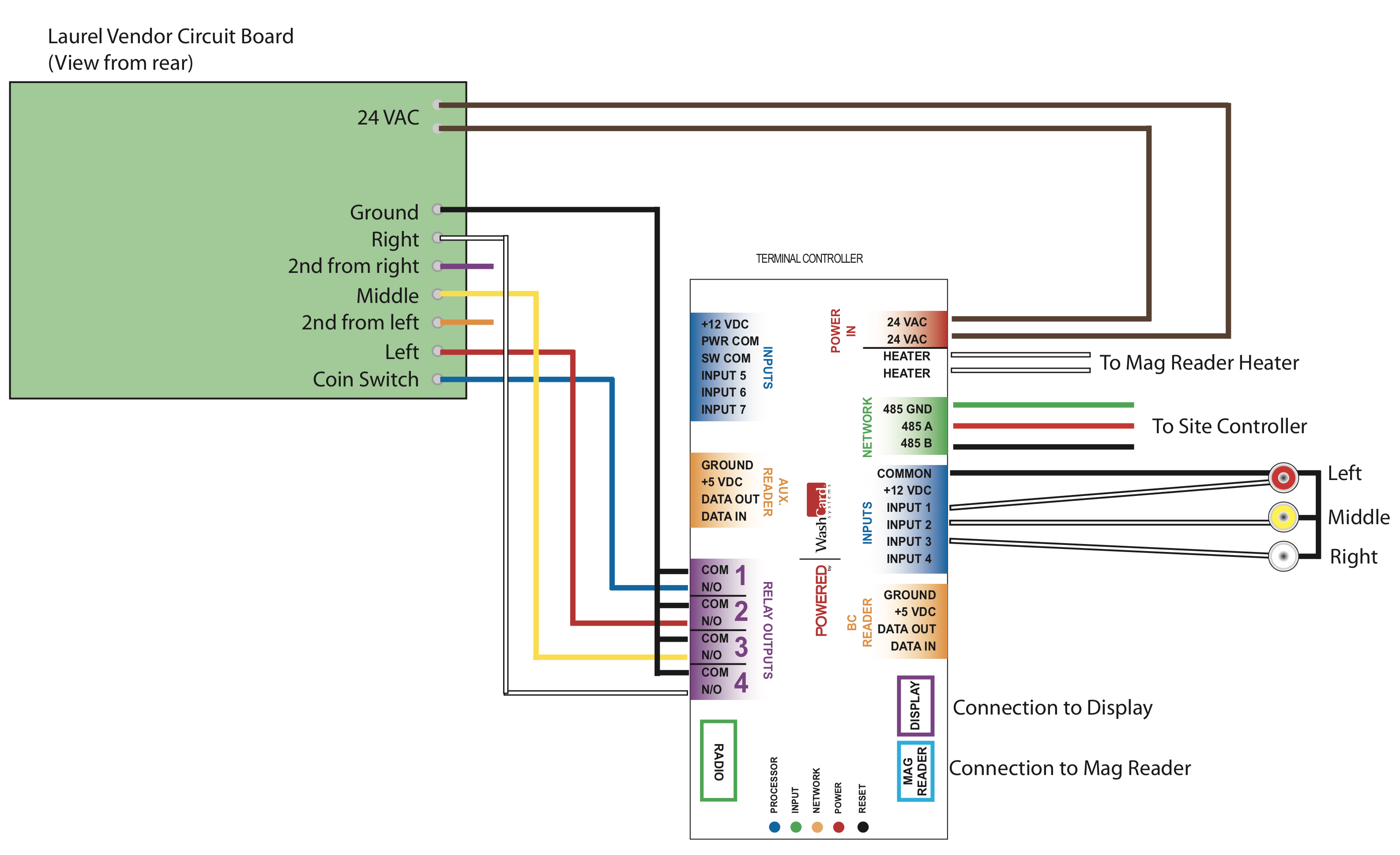 Laurel-Vendor-3-Column-Interface