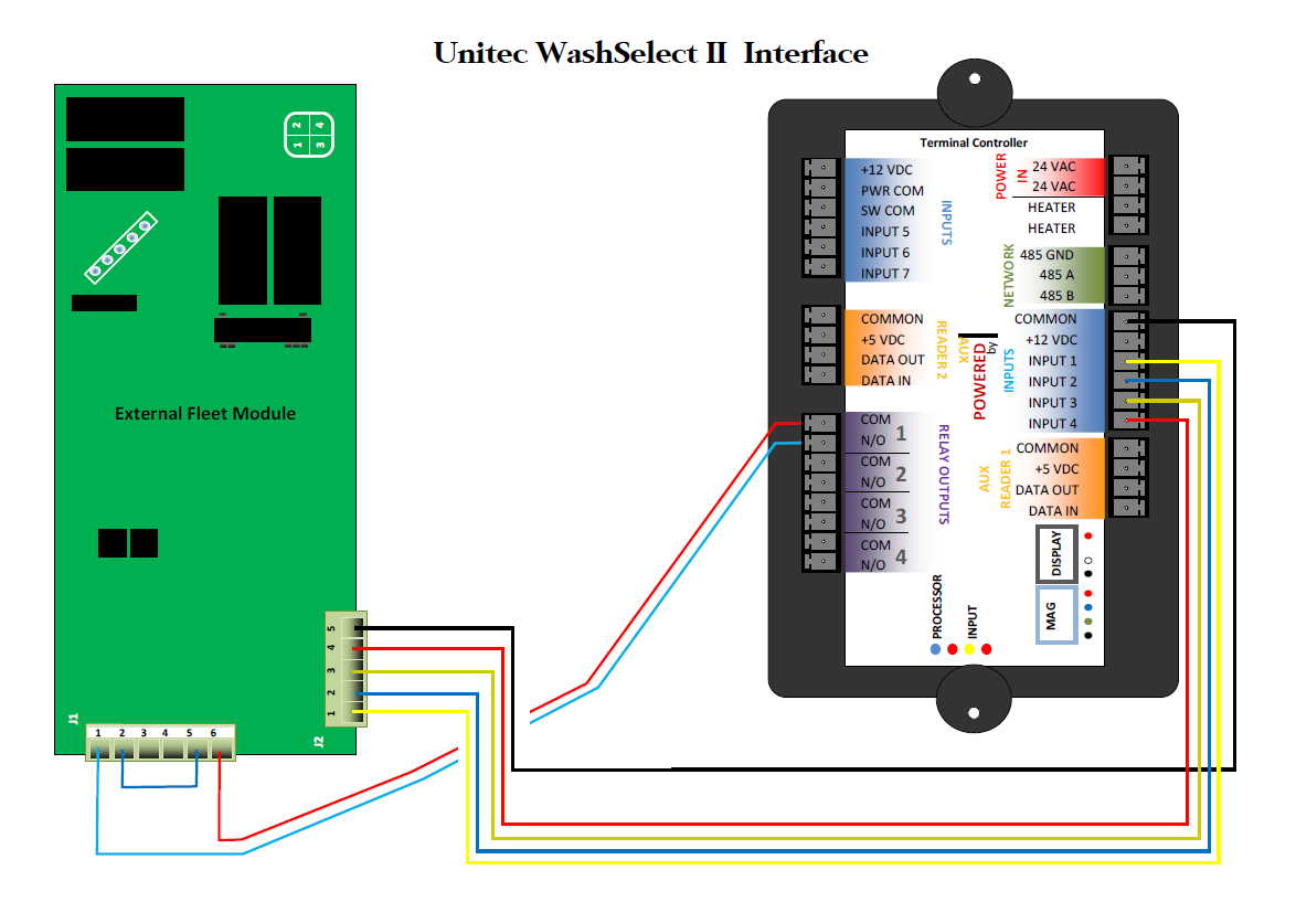 WSII-FleetBoard to G2